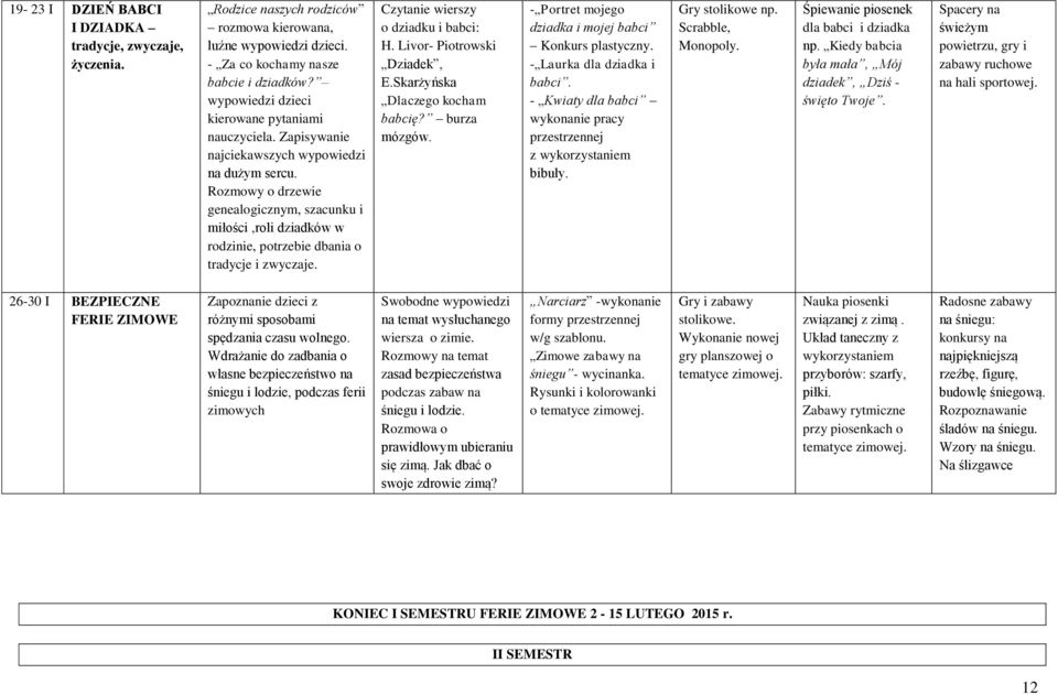 Rozmowy o drzewie genealogicznym, szacunku i miłości,roli dziadków w rodzinie, potrzebie dbania o tradycje i zwyczaje. Czytanie wierszy o dziadku i babci: H. Livor- Piotrowski Dziadek, E.