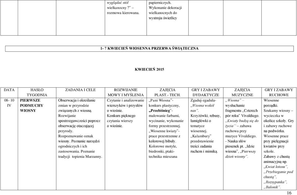 określanie zmian w przyrodzie związanych z wiosną. Rozwijanie spostrzegawczości poprzez obserwację otaczającej przyrody. Rozpoznawanie oznak wiosny. Poznanie narzędzi ogrodniczych i ich zastosowania.