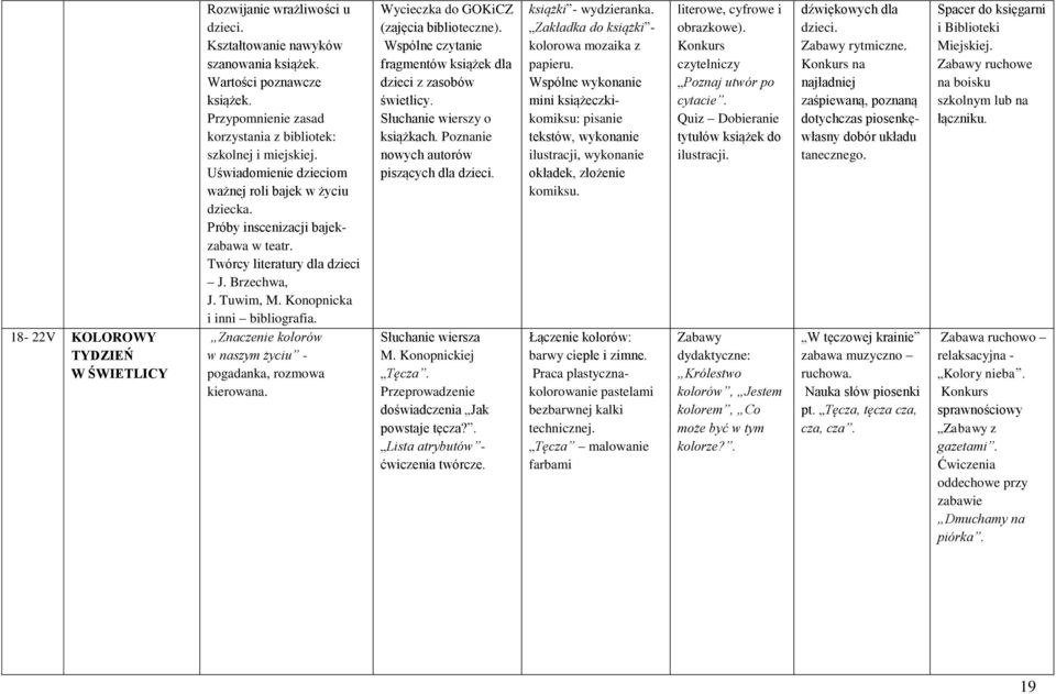 Brzechwa, J. Tuwim, M. Konopnicka i inni bibliografia. Znaczenie kolorów w naszym życiu - pogadanka, rozmowa kierowana. Wycieczka do GOKiCZ (zajęcia biblioteczne).