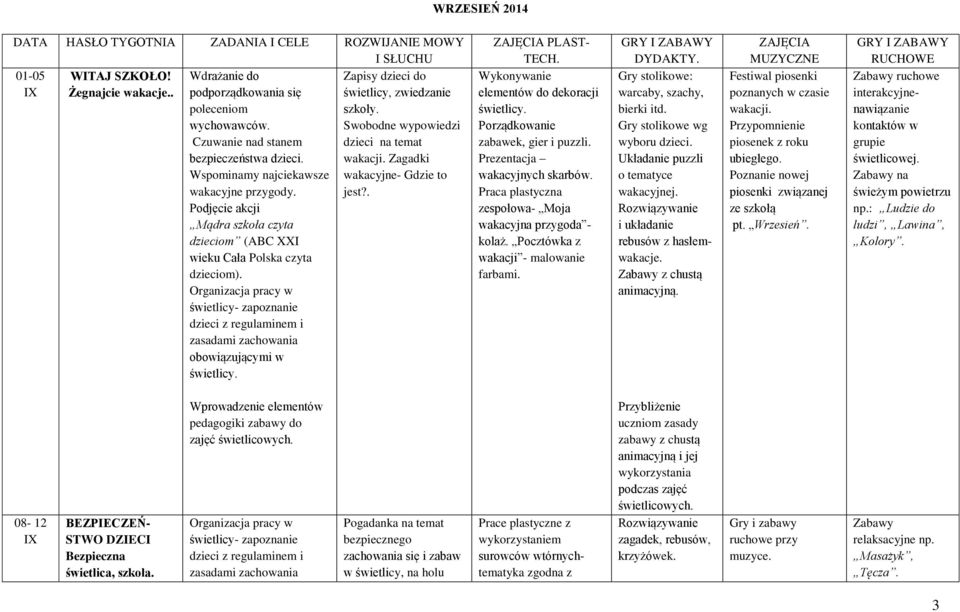 Organizacja pracy w świetlicy- zapoznanie dzieci z regulaminem i zasadami zachowania obowiązującymi w świetlicy. Zapisy dzieci do świetlicy, zwiedzanie szkoły.