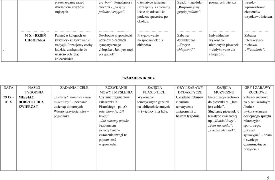 .. 30 X - DZIEŃ CHŁOPAKA. Pamięć o kolegach ze świetlicy- kultywowanie tradycji. Poznajemy cechy ludzkie, zachęcanie do właściwych relacji koleżeńskich.