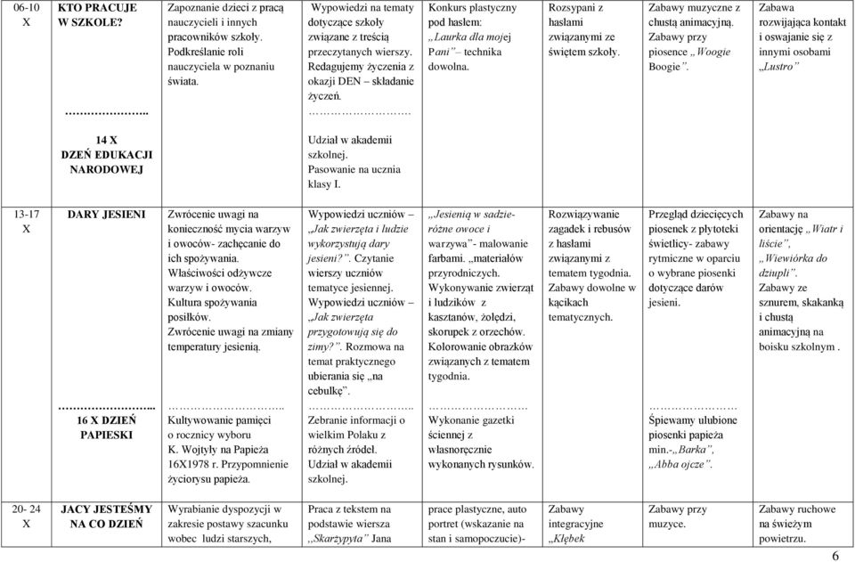 . Konkurs plastyczny pod hasłem: Laurka dla mojej Pani technika dowolna. Rozsypani z hasłami związanymi ze świętem szkoły. Zabawy muzyczne z chustą animacyjną. Zabawy przy piosence Woogie Boogie.