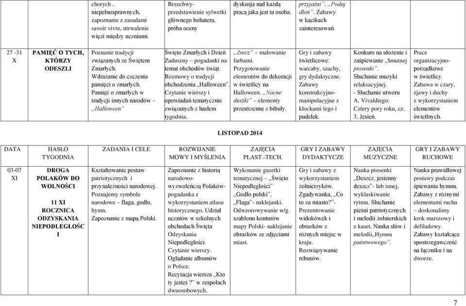 27-31 X PAMIĘĆ O TYCH, KTÓRZY ODESZLI Poznanie tradycji związanych ze Świętem Zmarłych. Wdrażanie do czczenia pamięci o zmarłych.