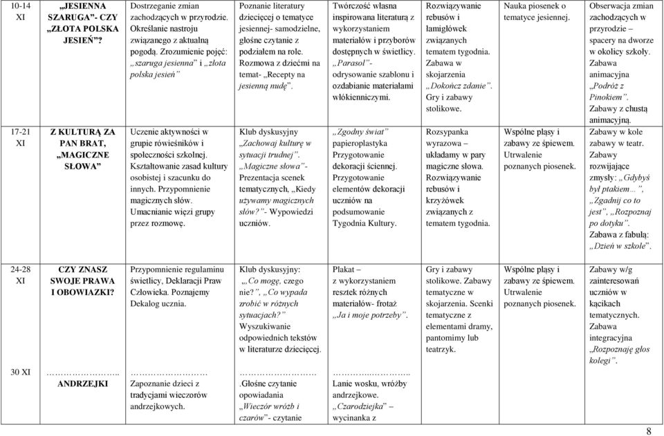 Przypomnienie magicznych słów. Umacnianie więzi grupy przez rozmowę. Poznanie literatury dziecięcej o tematyce jesiennej- samodzielne, głośne czytanie z podziałem na role.
