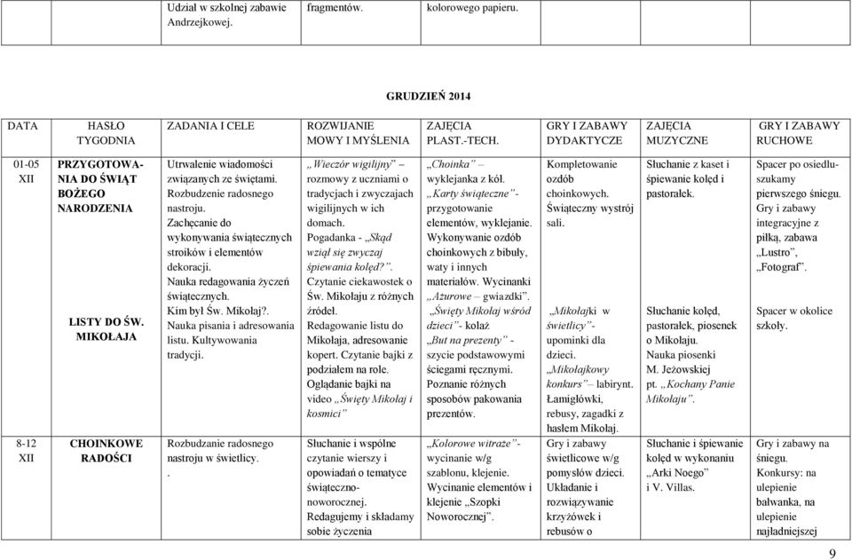 Rozbudzenie radosnego nastroju. Zachęcanie do wykonywania świątecznych stroików i elementów dekoracji. Nauka redagowania życzeń świątecznych. Kim był Św. Mikołaj?. Nauka pisania i adresowania listu.