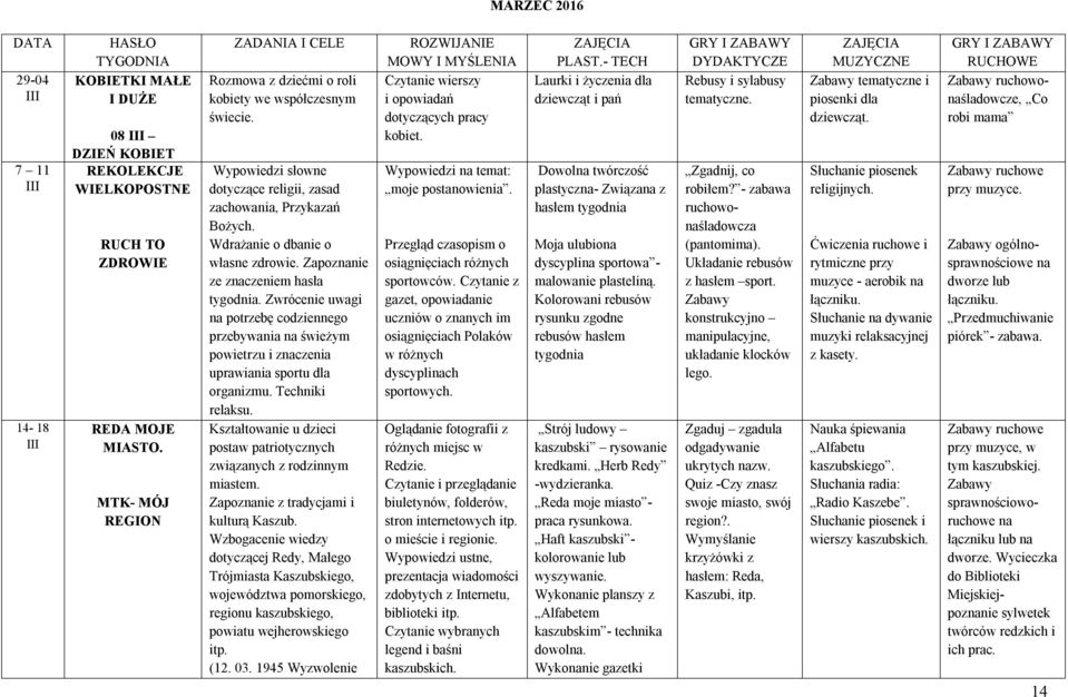 Zapoznanie ze znaczeniem hasła tygodnia. Zwrócenie uwagi na potrzebę codziennego przebywania na świeżym powietrzu i znaczenia uprawiania sportu dla organizmu. Techniki relaksu.