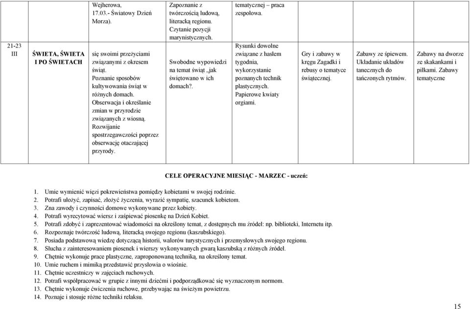 Czytanie pozycji marynistycznych. Swobodne wypowiedzi na temat świąt jak świętowano w ich domach?. tematycznej praca zespołowa.