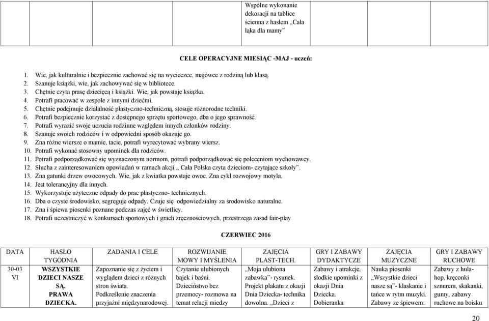 Wie, jak powstaje książka. 4. Potrafi pracować w zespole z innymi dziećmi. 5. Chętnie podejmuje działalność plastyczno-techniczną, stosuje różnorodne techniki. 6.