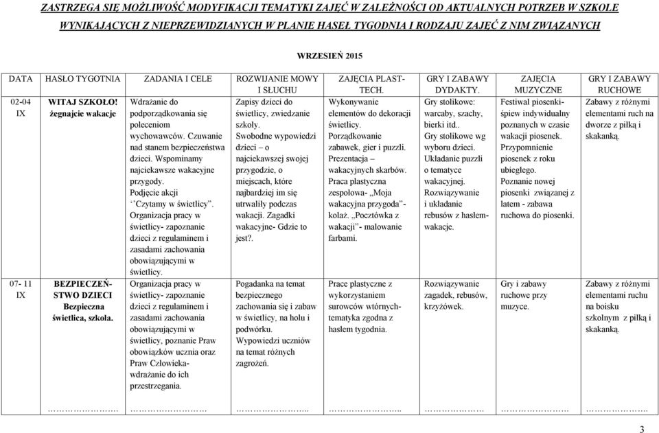 Porządkowanie zabawek, gier i puzzli. Prezentacja wakacyjnych skarbów. Praca plastyczna zespołowa- Moja wakacyjna przygoda - kolaż. Pocztówka z wakacji - malowanie farbami.