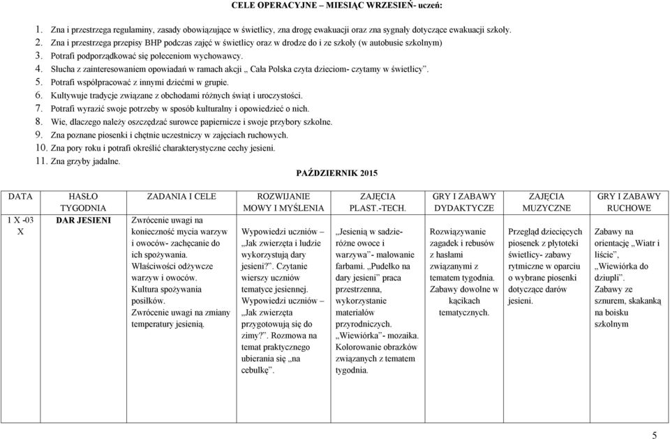 Słucha z zainteresowaniem opowiadań w ramach akcji Cała Polska czyta dzieciom- czytamy w świetlicy. 5. Potrafi współpracować z innymi dziećmi w grupie. 6.
