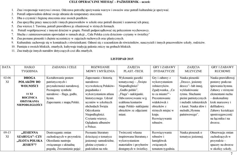 Zna specyfikę pracy nauczycieli i innych pracowników w szkole oraz potrafi docenić i szanować ich pracę. 5. Zna wiersze J. Tuwima, potrafi prawidłowo je zilustrować w różnych formach. 6.