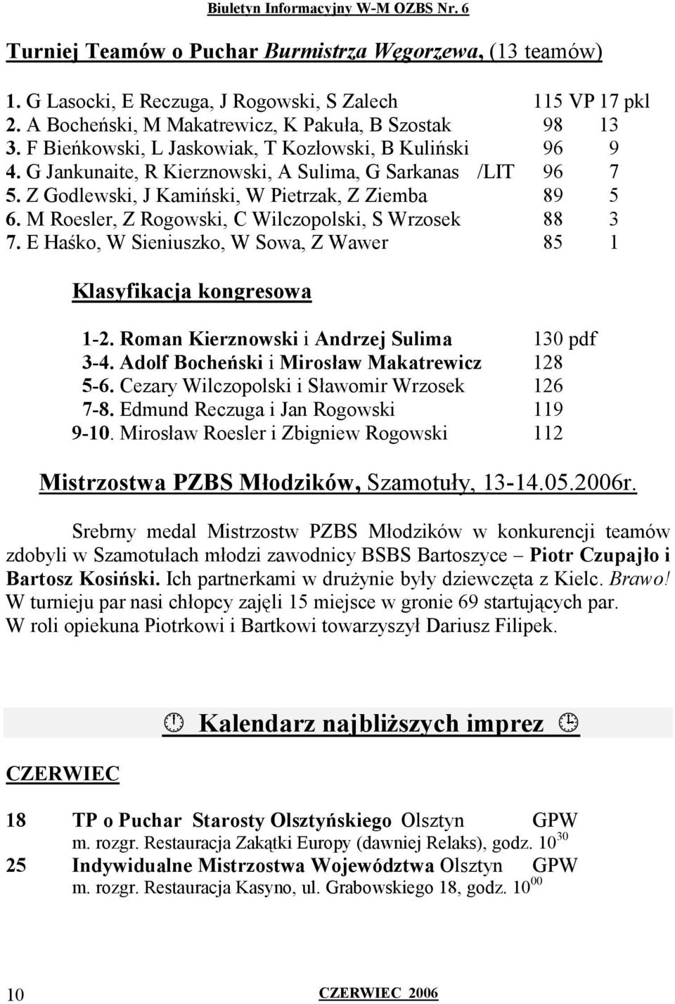 M Roesler, Z Rogowski, C Wilczopolski, S Wrzosek 88 3 7. E Haśko, W Sieniuszko, W Sowa, Z Wawer 85 1 Klasyfikacja kongresowa 1-2. Roman Kierznowski i Andrzej Sulima 130 pdf 3-4.