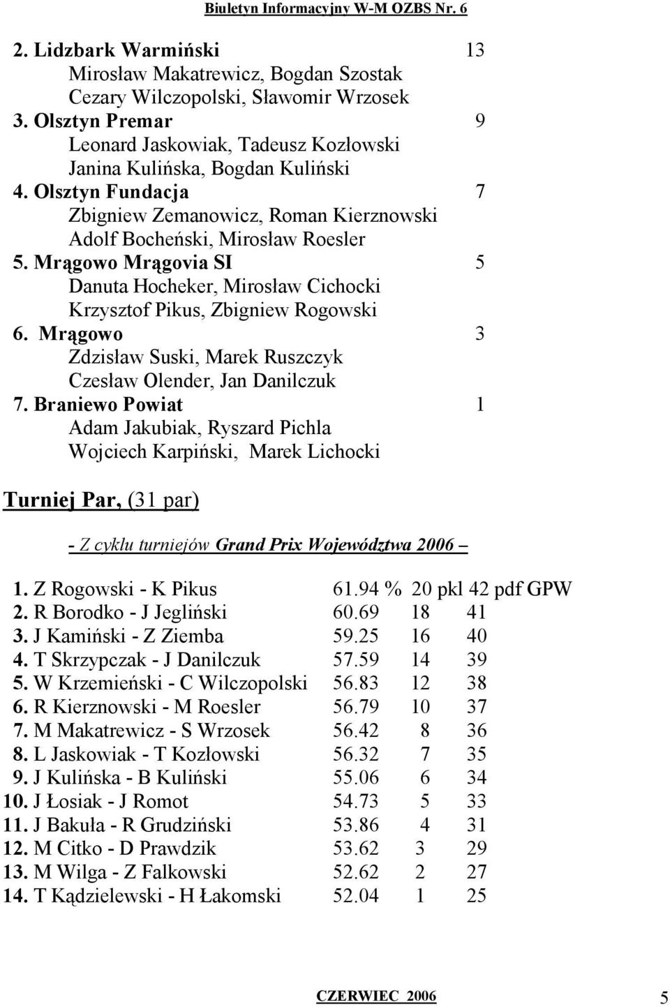 Mrągowo 3 Zdzisław Suski, Marek Ruszczyk Czesław Olender, Jan Danilczuk 7.