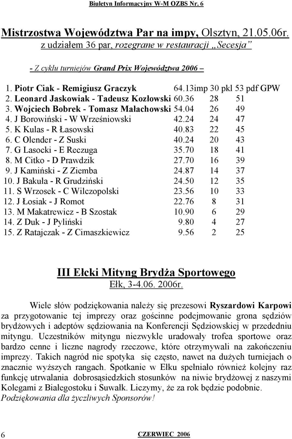 K Kulas - R Łasowski 40.83 22 45 6. C Olender - Z Suski 40.24 20 43 7. G Lasocki - E Reczuga 35.70 18 41 8. M Citko - D Prawdzik 27.70 16 39 9. J Kamiński - Z Ziemba 24.87 14 37 10.