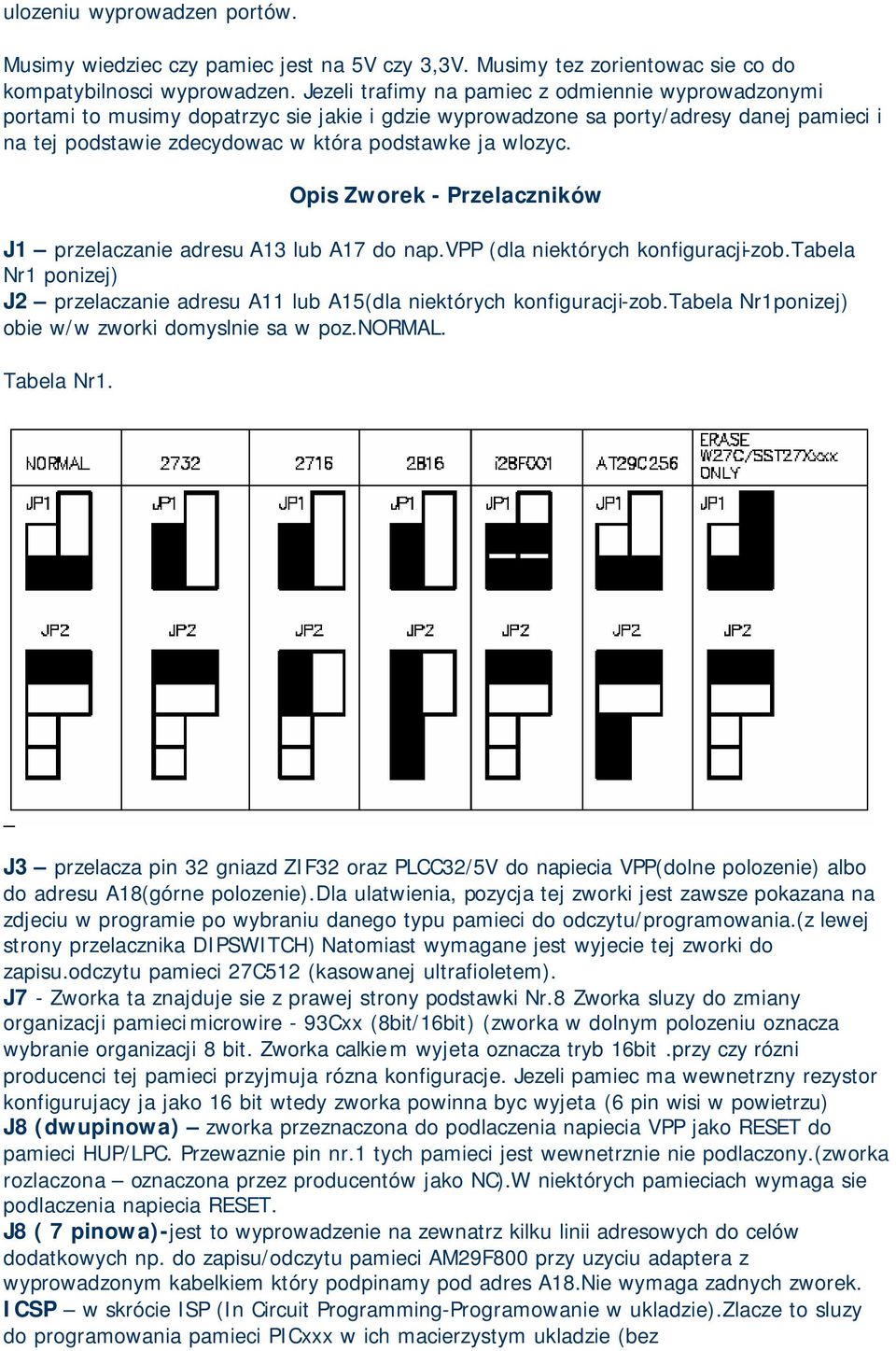 Opis Zworek - Przelaczników J1 przelaczanie adresu A13 lub A17 do nap.vpp (dla niektórych konfiguracji-zob.tabela Nr1 ponizej) J2 przelaczanie adresu A11 lub A15(dla niektórych konfiguracji-zob.