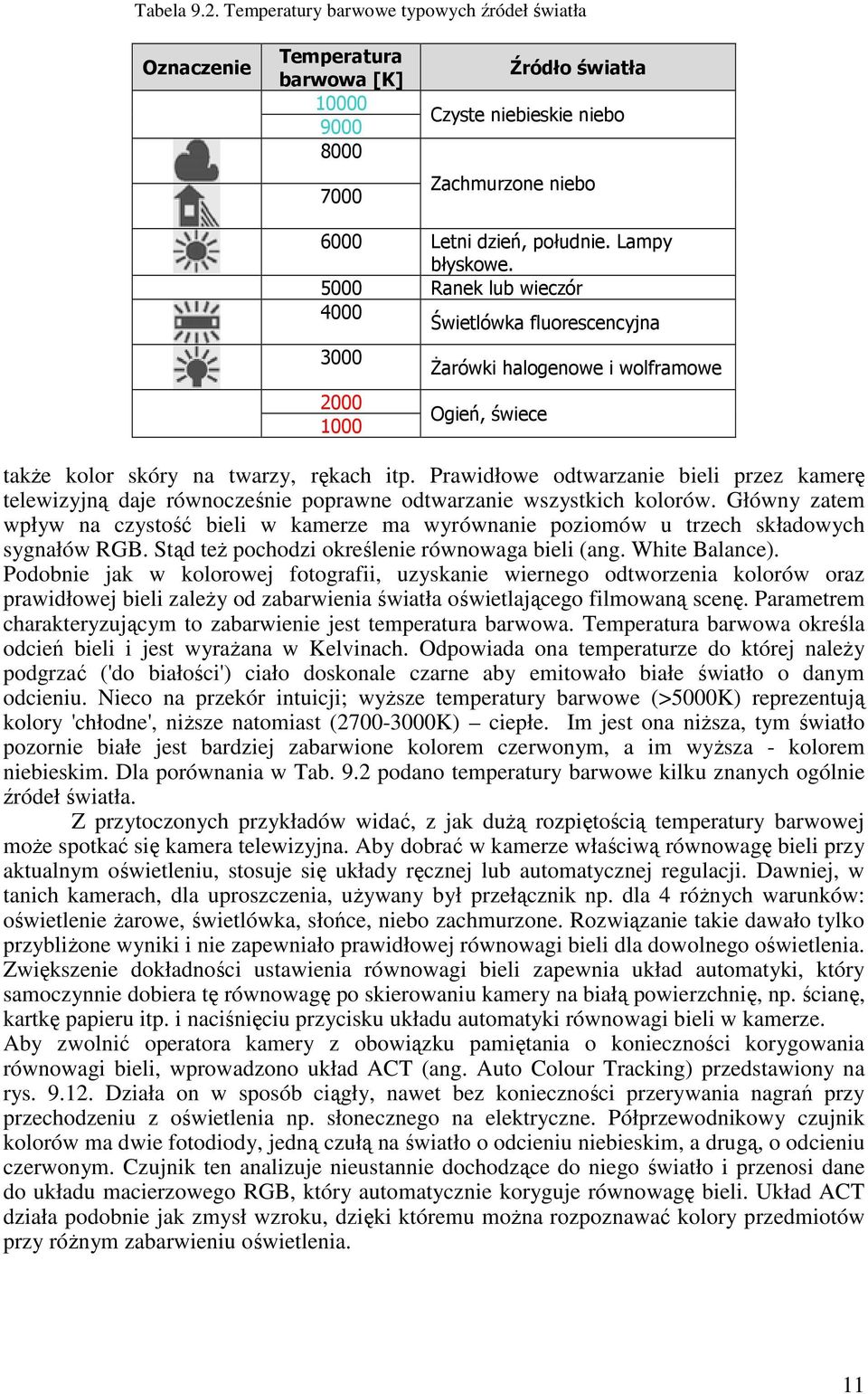 Prawidłowe odtwarzanie bieli przez kamerę telewizyjną daje równocześnie poprawne odtwarzanie wszystkich kolorów.