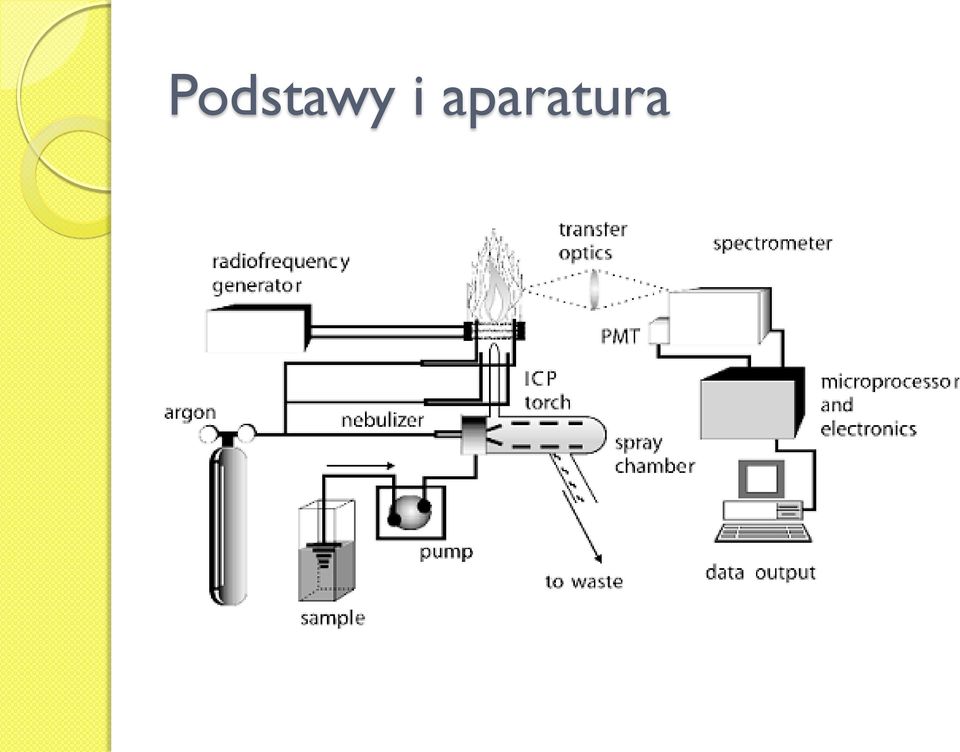 aparatura