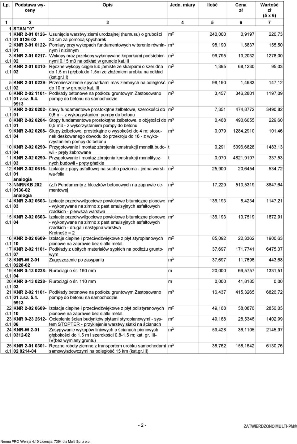 1 01 i nizinnym 3 KNR 2-01 0217- Wykopy oraz przekopy wykonywane koparkami podsiębiernymi m 3 96,795 13,2032 1278,00 d.1 02 0.15 m3 na odkład w gruncie kat.