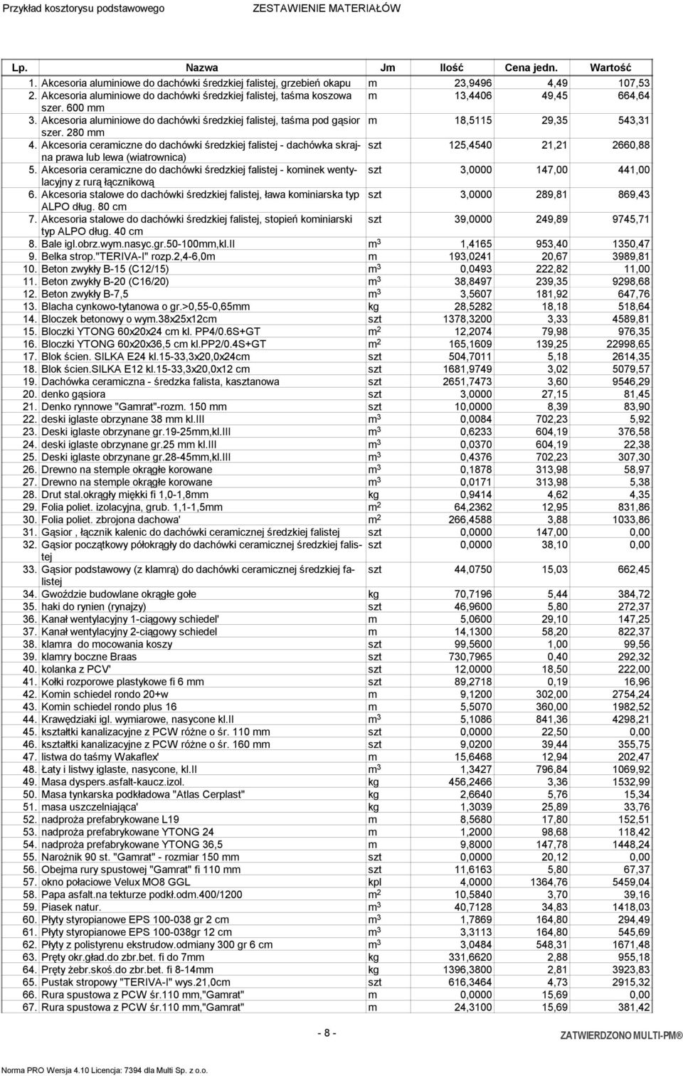Akcesoria aluminiowe do dachówki średzkiej falistej, taśma pod gąsior m 18,5115 29,35 543,31 szer. 280 mm 4.
