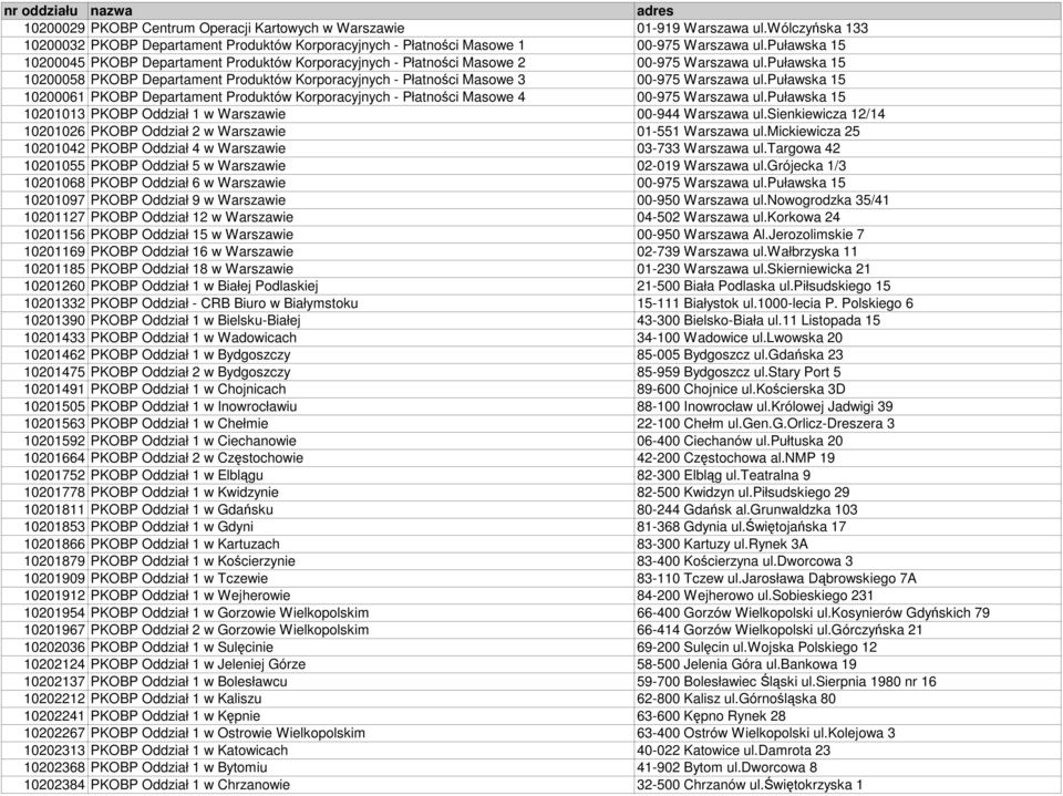 puławska 15 10200045 PKOBP Departament Produktów Korporacyjnych - Płatności Masowe 2 00-975 Warszawa ul.