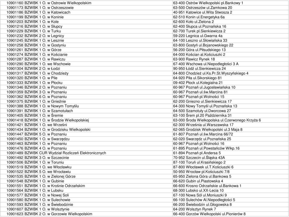w Słupcy 62-400 Słupca ul.poznańska 16 10901229 BZWBK 1 O. w Turku 62-700 Turek pl.sienkiewicza 2 10901232 BZWBK 2 O. w Legnicy 59-220 Legnica ul.gwarna 4a 10901245 BZWBK 1 O.