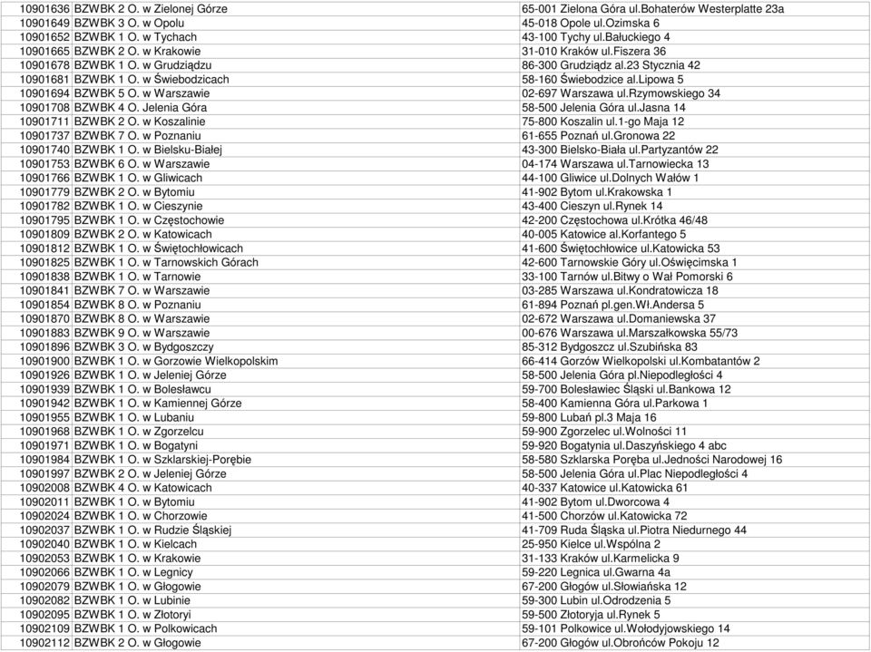 lipowa 5 10901694 BZWBK 5 O. w Warszawie 02-697 Warszawa ul.rzymowskiego 34 10901708 BZWBK 4 O. Jelenia Góra 58-500 Jelenia Góra ul.jasna 14 10901711 BZWBK 2 O. w Koszalinie 75-800 Koszalin ul.