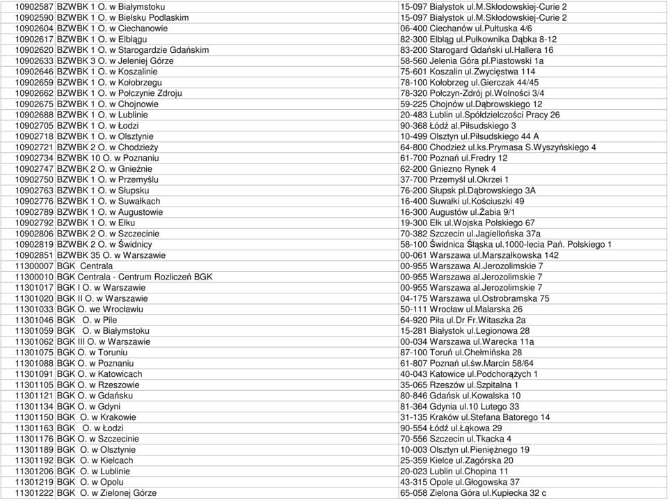 hallera 16 10902633 BZWBK 3 O. w Jeleniej Górze 58-560 Jelenia Góra pl.piastowski 1a 10902646 BZWBK 1 O. w Koszalinie 75-601 Koszalin ul.zwycięstwa 114 10902659 BZWBK 1 O.