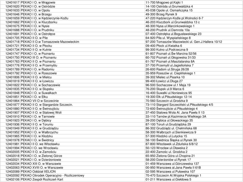 w Nysie 48-300 Nysa ul.marcinkowskiego 1 12401688 PEKAO I O. w Prudniku 48-200 Prudnik ul.damrota 10a 12401691 PEKAO I O. w Ostrołęce 07-400 Ostrołęka ul.bogusławskiego 23 12401705 PEKAO II O.