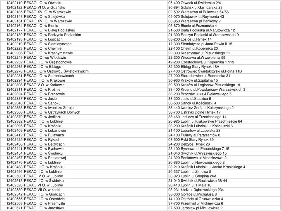 poznańska 4 12402177 PEKAO I O. w Białej Podlaskiej 21-500 Biała Podlaska ul.narutowicza 12 12402180 PEKAO I O. w Radzyniu Podlaskim 21-300 Radzyń Podlaski ul.warszawska 19 12402193 PEKAO I O.