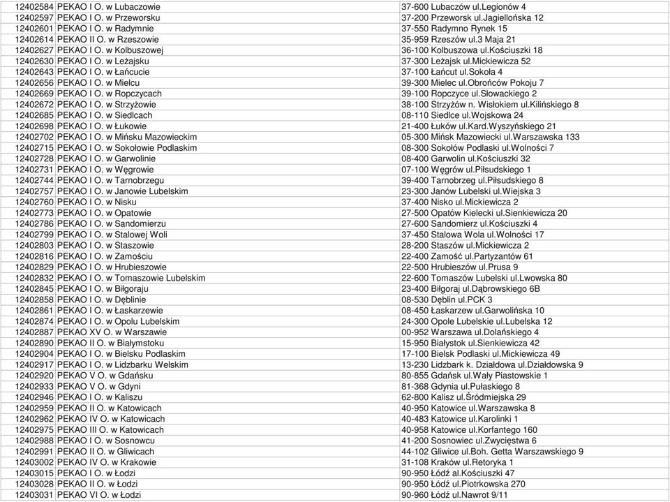 w LeŜajsku 37-300 LeŜajsk ul.mickiewicza 52 12402643 PEKAO I O. w Łańcucie 37-100 Łańcut ul.sokoła 4 12402656 PEKAO I O. w Mielcu 39-300 Mielec ul.obrońców Pokoju 7 12402669 PEKAO I O.