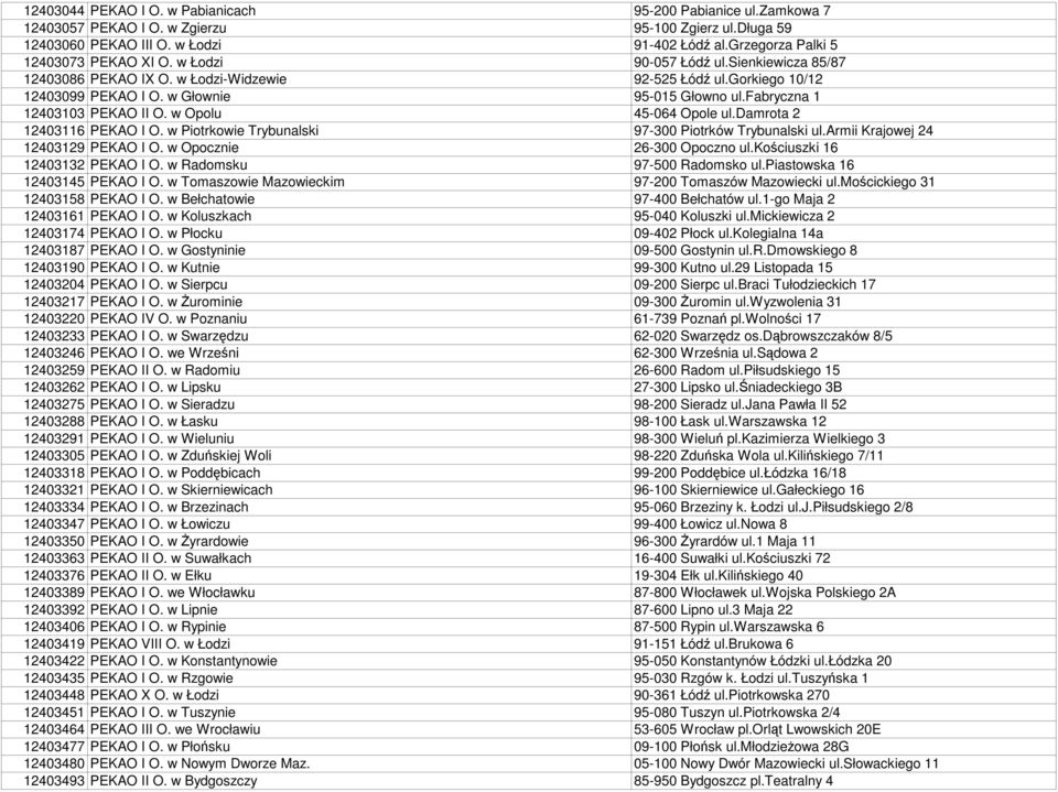 fabryczna 1 12403103 PEKAO II O. w Opolu 45-064 Opole ul.damrota 2 12403116 PEKAO I O. w Piotrkowie Trybunalski 97-300 Piotrków Trybunalski ul.armii Krajowej 24 12403129 PEKAO I O.