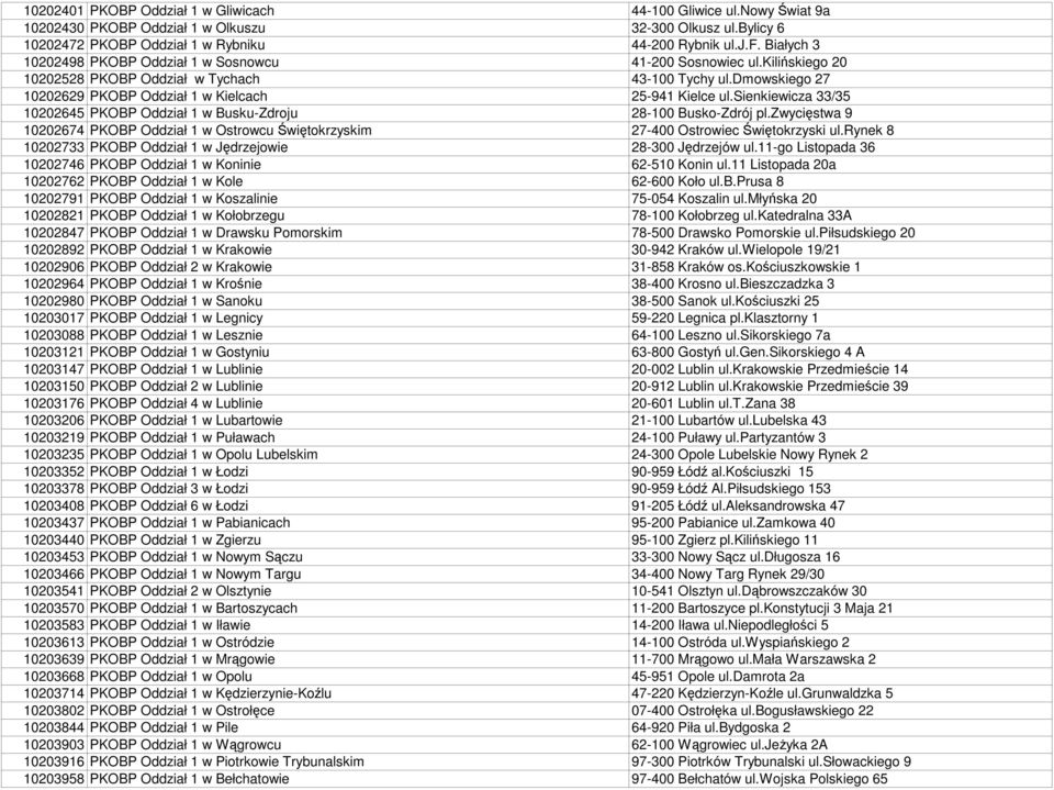 sienkiewicza 33/35 10202645 PKOBP Oddział 1 w Busku-Zdroju 28-100 Busko-Zdrój pl.zwycięstwa 9 10202674 PKOBP Oddział 1 w Ostrowcu Świętokrzyskim 27-400 Ostrowiec Świętokrzyski ul.