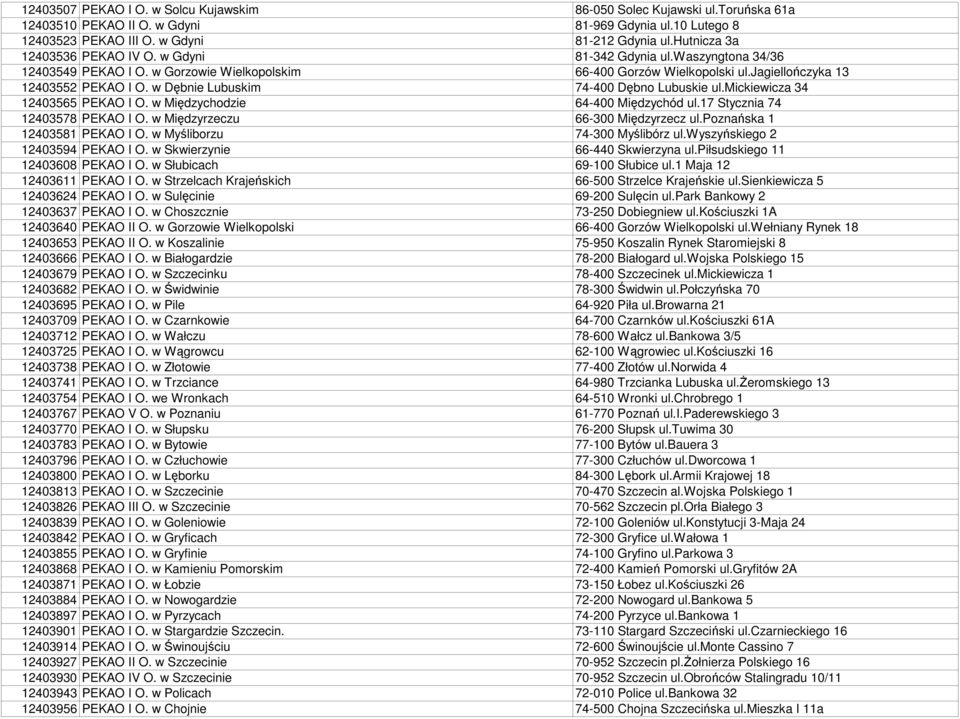 w Dębnie Lubuskim 74-400 Dębno Lubuskie ul.mickiewicza 34 12403565 PEKAO I O. w Międzychodzie 64-400 Międzychód ul.17 Stycznia 74 12403578 PEKAO I O. w Międzyrzeczu 66-300 Międzyrzecz ul.