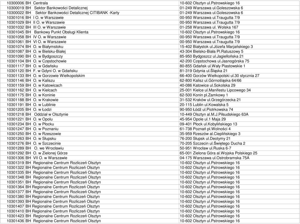 w Warszawie 00-950 Warszawa ul.traugutta 7/9 10301032 BH III O. w Warszawie 01-258 Warszawa ul. Wolska 167 10301045 BH Bankowy Punkt Obsługi Klienta 10-602 Olsztyn ul.pstrowskiego 16 10301058 BH IV O.