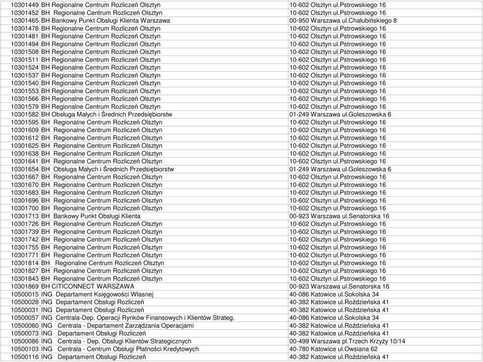 pstrowskiego 16 10301481 BH Regionalne Centrum Rozliczeń Olsztyn 10-602 Olsztyn ul.pstrowskiego 16 10301494 BH Regionalne Centrum Rozliczeń Olsztyn 10-602 Olsztyn ul.