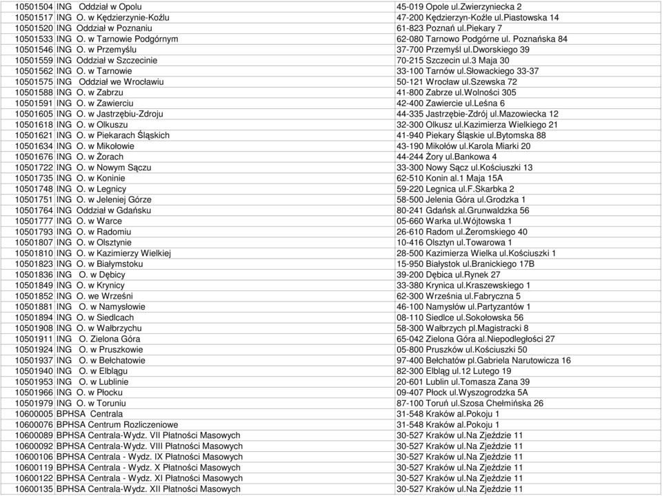 dworskiego 39 10501559 ING Oddział w Szczecinie 70-215 Szczecin ul.3 Maja 30 10501562 ING O. w Tarnowie 33-100 Tarnów ul.słowackiego 33-37 10501575 ING Oddział we Wrocławiu 50-121 Wrocław ul.