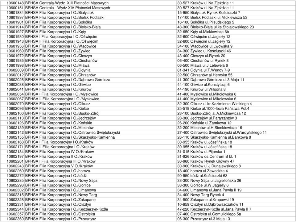 mickiewicza 53 10601901 BPHSA Filia Korporacyjna I O./Sokółka 16-100 Sokółka ul.piłsudskiego 5 10601914 BPHSA Filia Korporacyjna I O./Bielsko-Biała 43-300 Bielsko-Biała ul.ks.