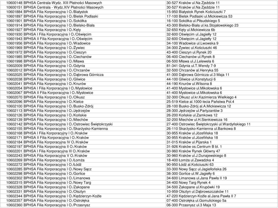 mickiewicza 53 10601901 BPHSA Filia Korporacyjna I O./Sokółka 16-100 Sokółka ul.piłsudskiego 5 10601914 BPHSA Filia Korporacyjna I O./Bielsko-Biała 43-300 Bielsko-Biała ul.ks.