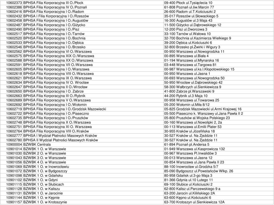 3 Maja 43 10602487 BPHSA Filia Korporacyjna I O./GiŜycko 11-500 GiŜycko ul.dąbrowskiego 12 10602490 BPHSA Filia Korporacyjna I O./Pisz 12-200 Pisz ul.dworcowa 3 10602517 BPHSA Filia Korporacyjna I O.