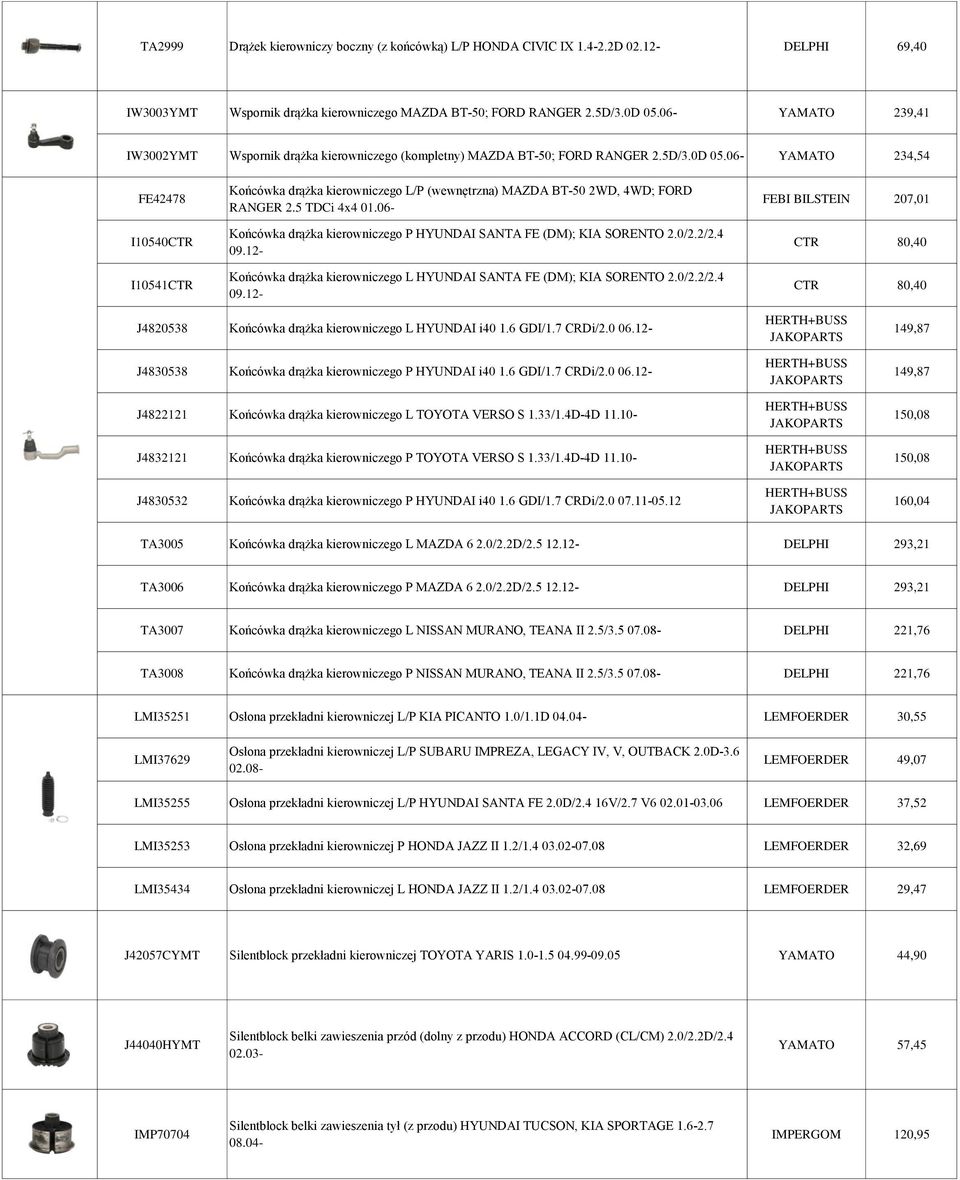 06- YAMATO 234,54 FE42478 I10540CTR I10541CTR Końcówka drążka kierowniczego L/P (wewnętrzna) MAZDA BT-50 2WD, 4WD; FORD RANGER 2.5 TDCi 4x4 01.