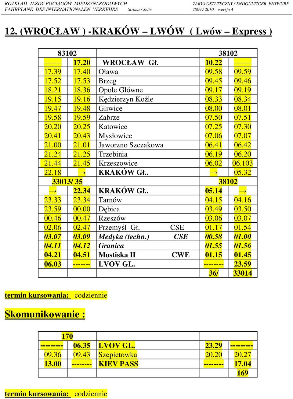 01 Jaworzno Szczakowa 06.41 06.42 21.24 21.25 Trzebinia 06.19 06.20 21.44 21.45 Krzeszowice 06.02 06.103 22.18 KRAKÓW Gł.. 05.32 33013/ 35 38102 22.34 KRAKÓW Gł.. 05.14 23.33 23.34 Tarnów 04.15 04.