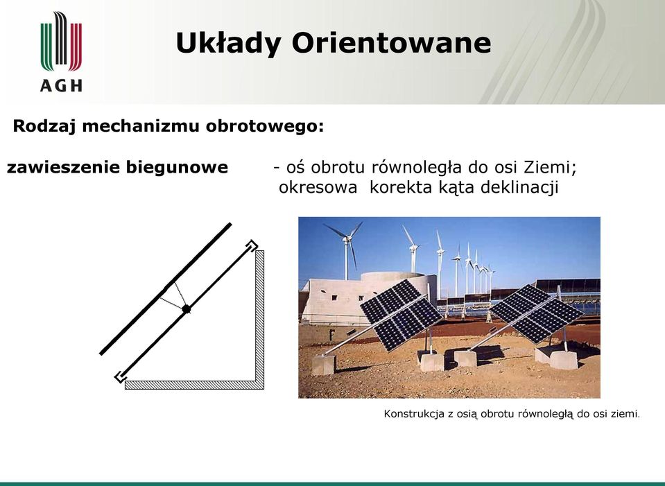 równoległa do osi Ziemi; okresowa korekta kąta
