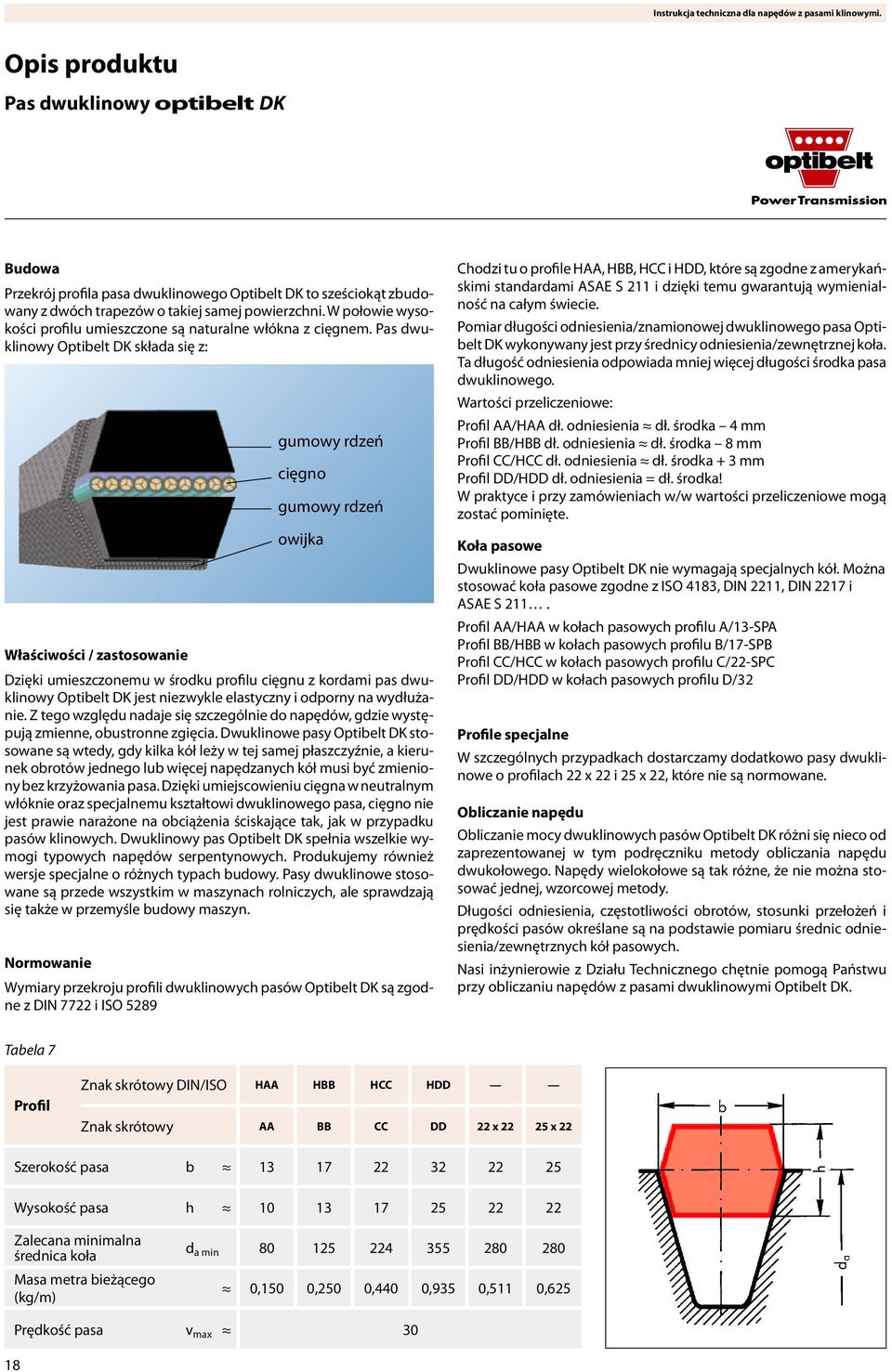 Pas dwuklinowy Optibelt DK składa się z: Właściwości / zastosowanie Dzięki umieszczonemu w środku profilu cięgnu z kordami pas dwuklinowy Optibelt DK jest niezwykle elastyczny i odporny na wydłużanie.