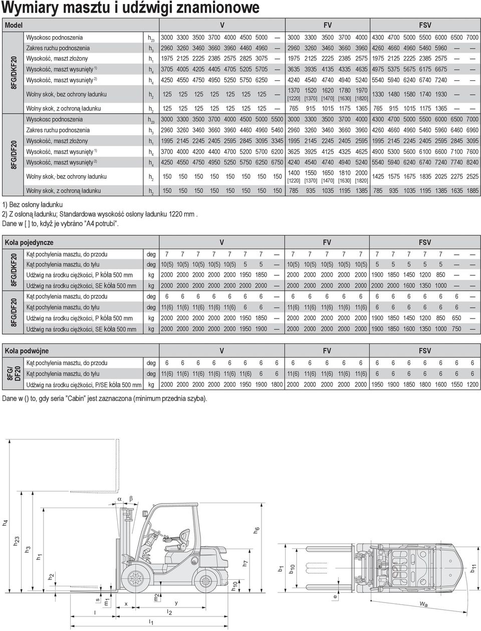 Spalinowy Wózek Widłowy Ton - Pdf Free Download