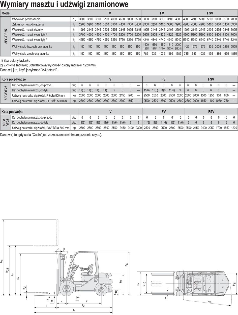 Spalinowy Wózek Widłowy Ton - Pdf Free Download