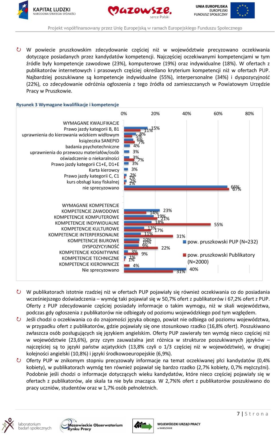 W ofertach z publikatorów internetowych i prasowych częściej określano kryterium kompetencji niż w ofertach PUP.