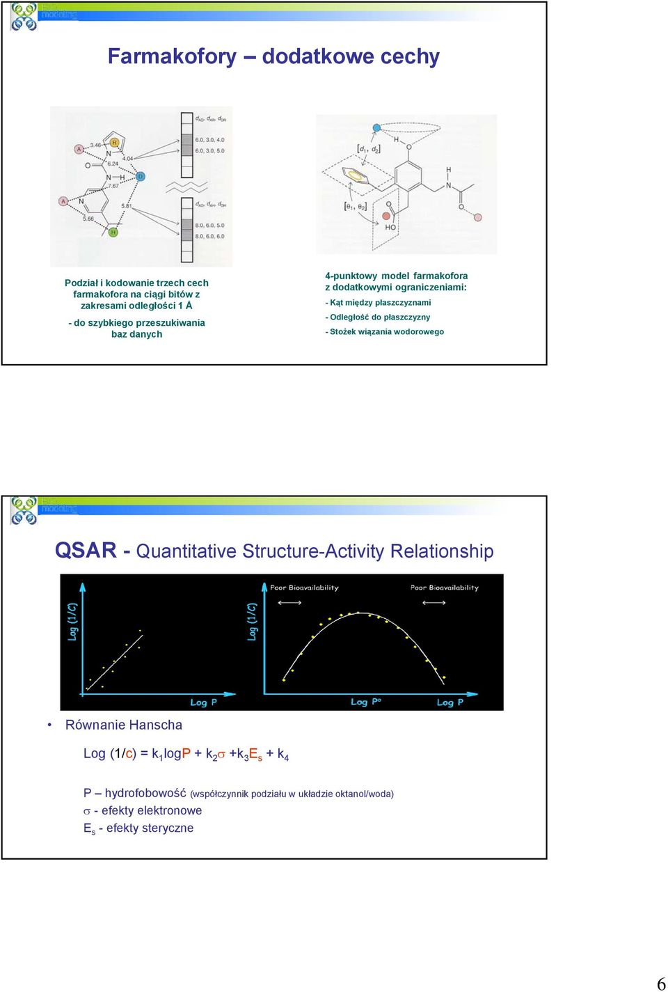 płaszczyzny -Stożek wiązania wodorowego QSAR - Quantitative Structure-Activity Relationship Równanie Hanscha Log (1/c) = k 1