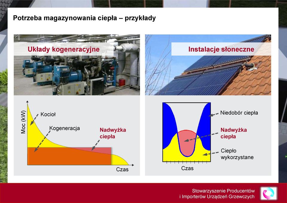 słoneczne Kocioł Niedobór ciepła Kogeneracja