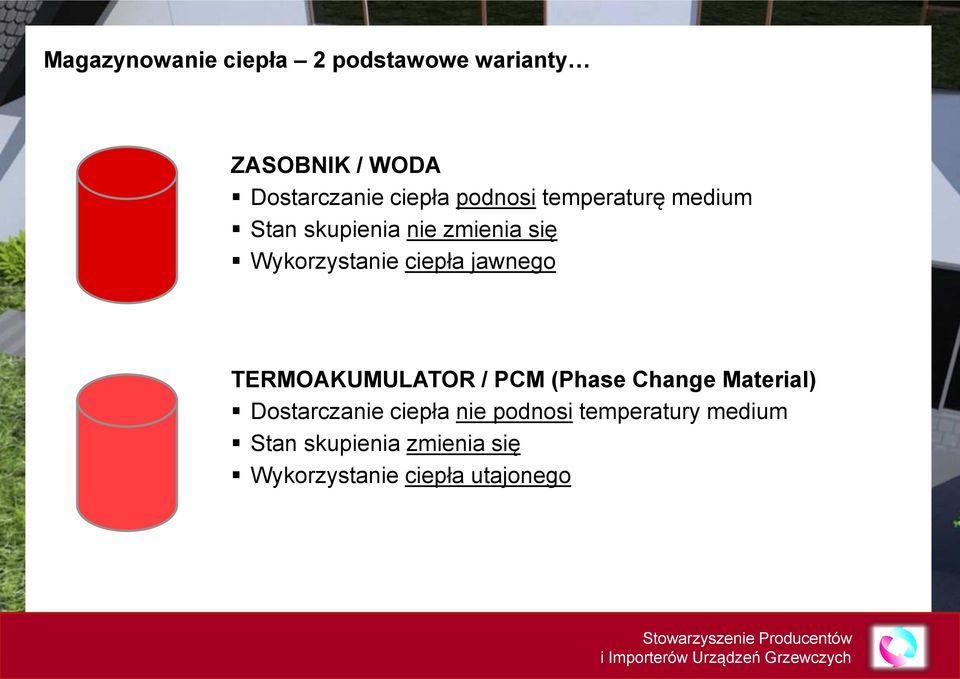 jawnego TERMOAKUMULATOR / PCM (Phase Change Material) Dostarczanie ciepła nie