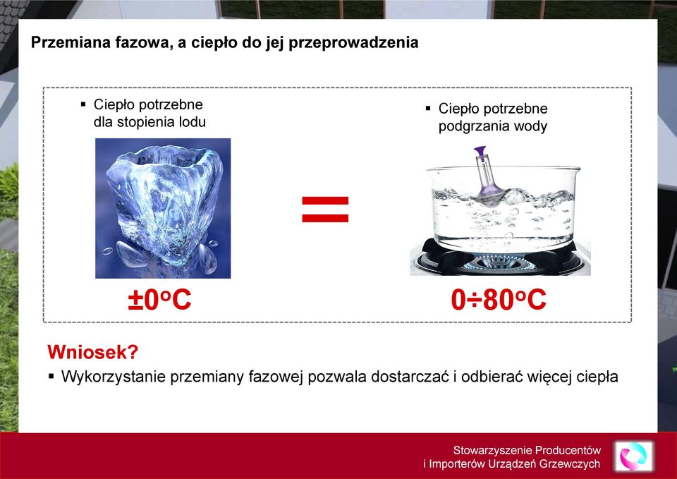podgrzania wody ±0 o C 0 80 o C Wniosek?